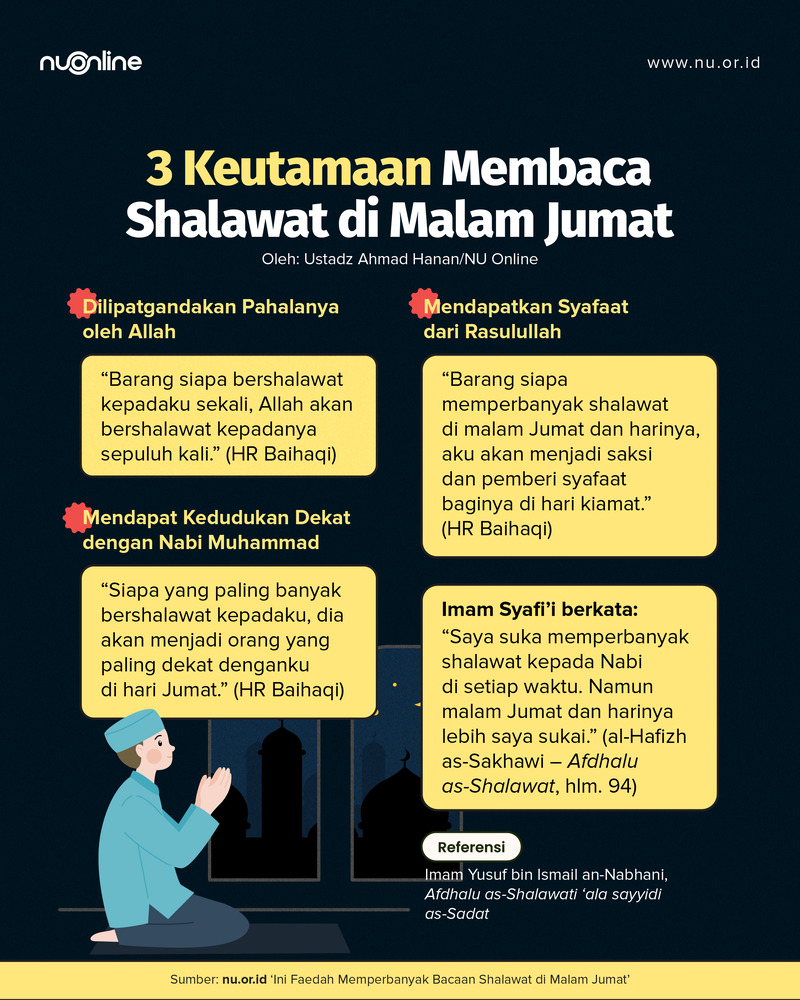 Keutamaan Baca Shalawat di Malam Jumat