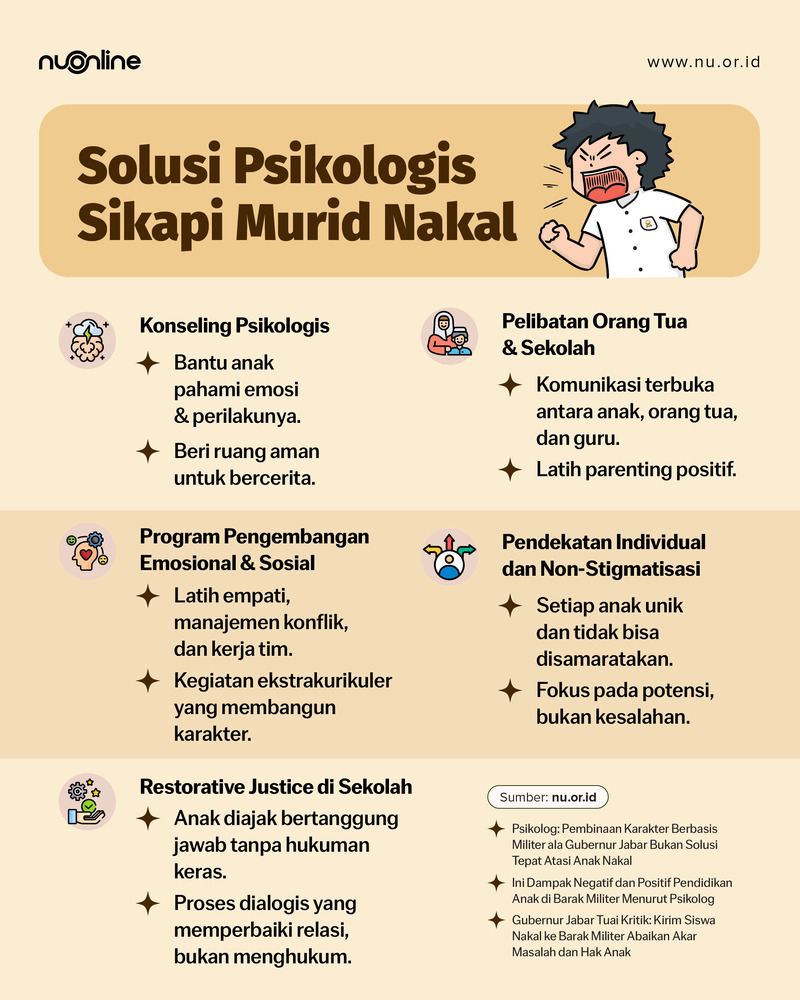 Solusi Psikologis Sikapi Murid Nakal