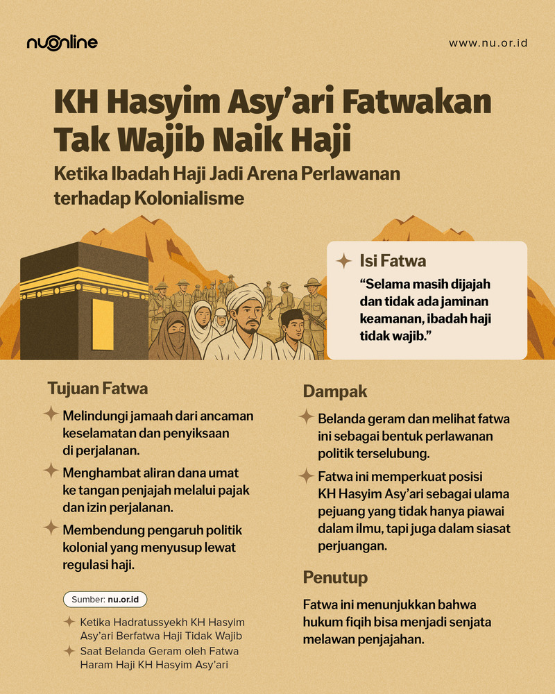 Kolonialisme dan Fatwa Hadratussyekh soal Haji