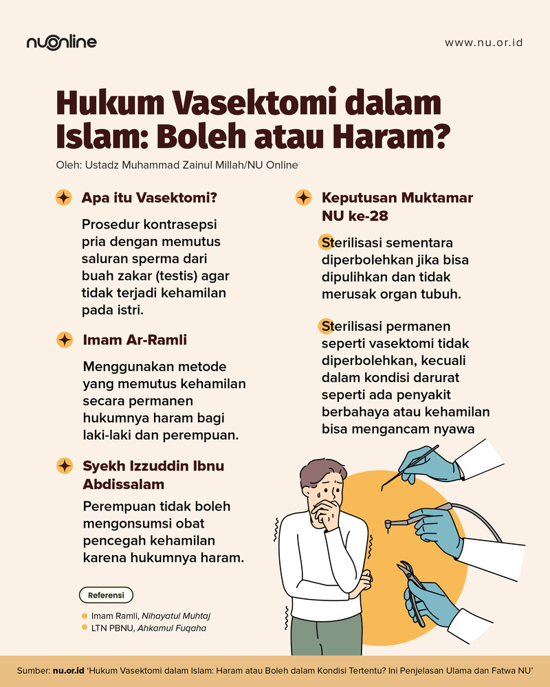 Hukum Vasektomi dalam Islam