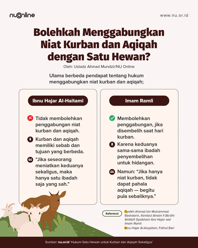Menggabung Niat Kurban dan Aqiqah?