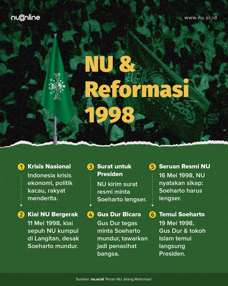 Peran NU dalam Reformasi 1998