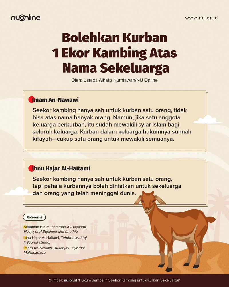 Kurban 1 Kambing untuk Sekeluarga?