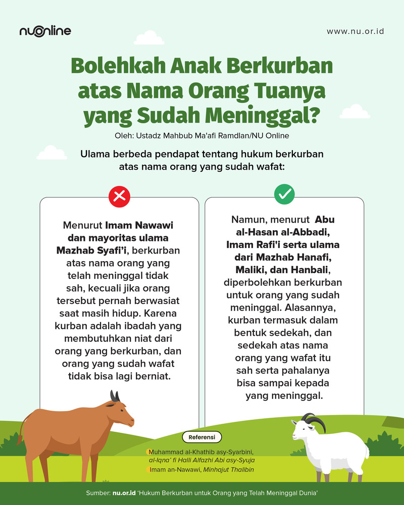 Kurban untuk Orang Tua yang Sudah Wafat