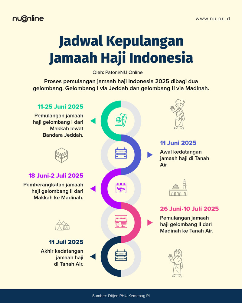 Jadwal Kepulangan Haji