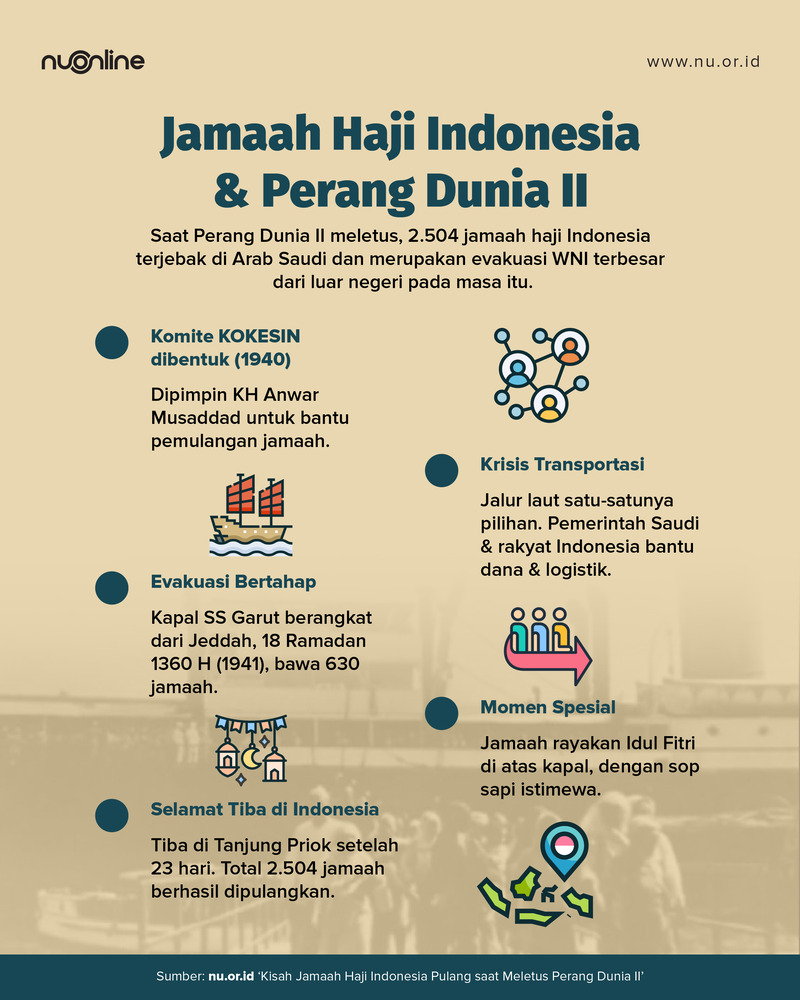 Jamaah Haji Indonesia &amp; Perang Dunia II