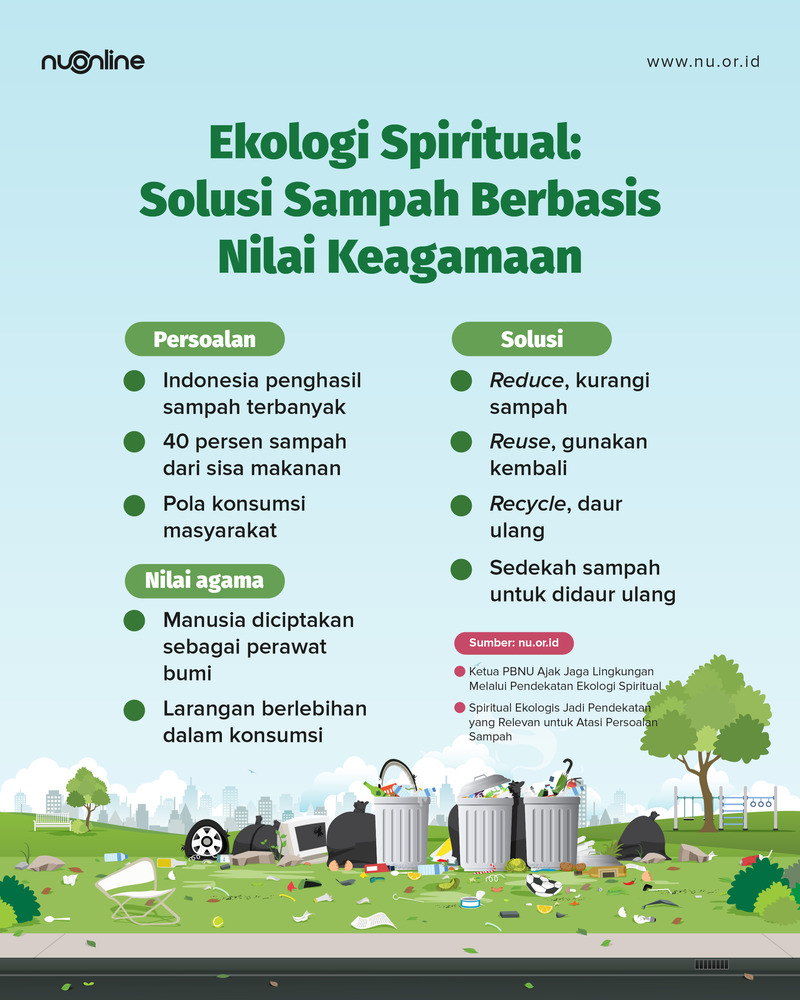 Ekologi Spiritual untuk Atasi Problem Sampah