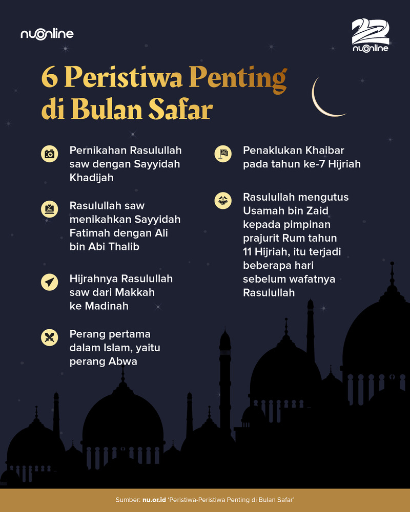 6 Peristiwa Penting di Bulan Safar