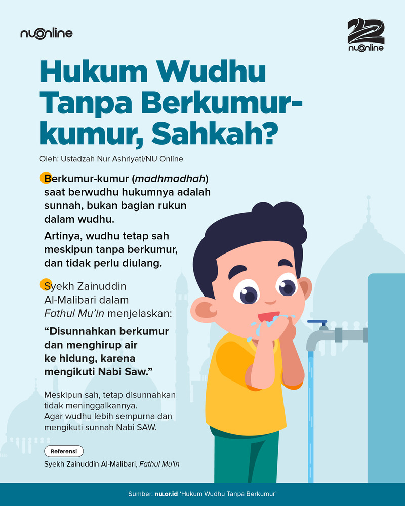 Wudhu Tanpa Kumur, Apakah Sah?