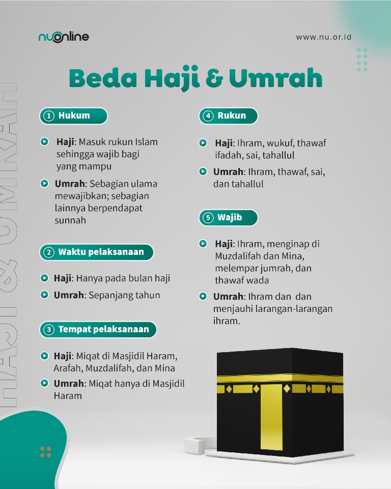 Beda Haji dan Umrah
