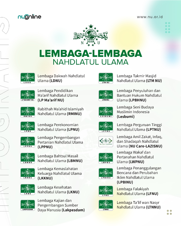 Daftar Lembaga di Bawah Naungan NU