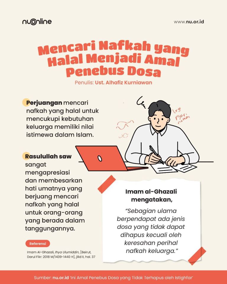 Keutamaan Pejuang Nafkah