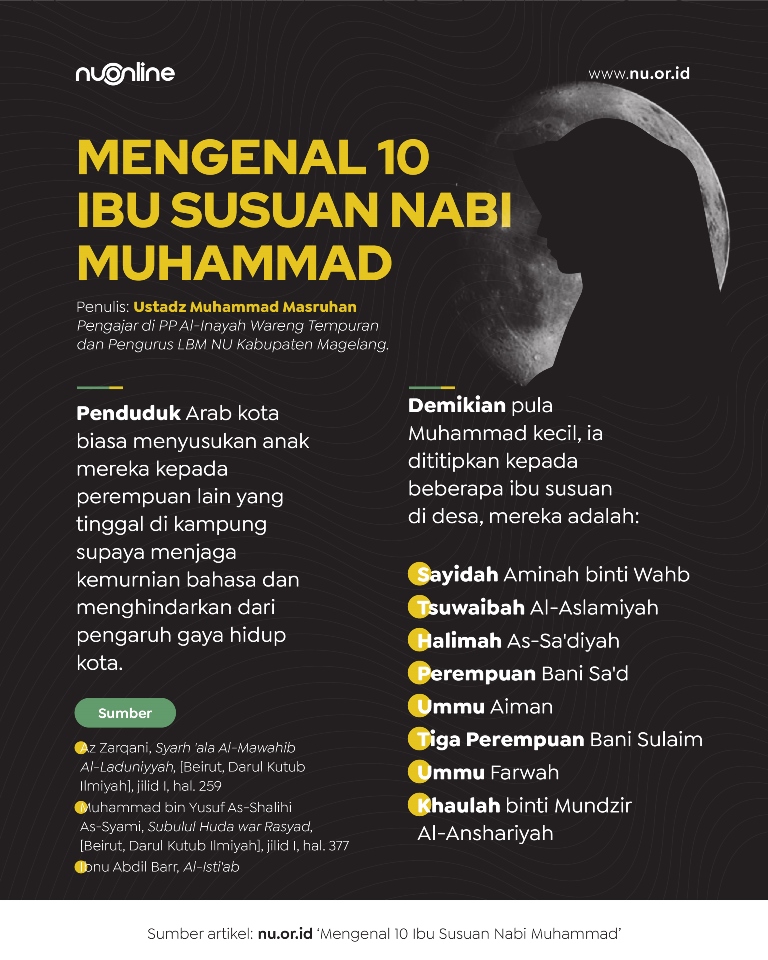 10 Ibu Susuan Nabi Muhammad