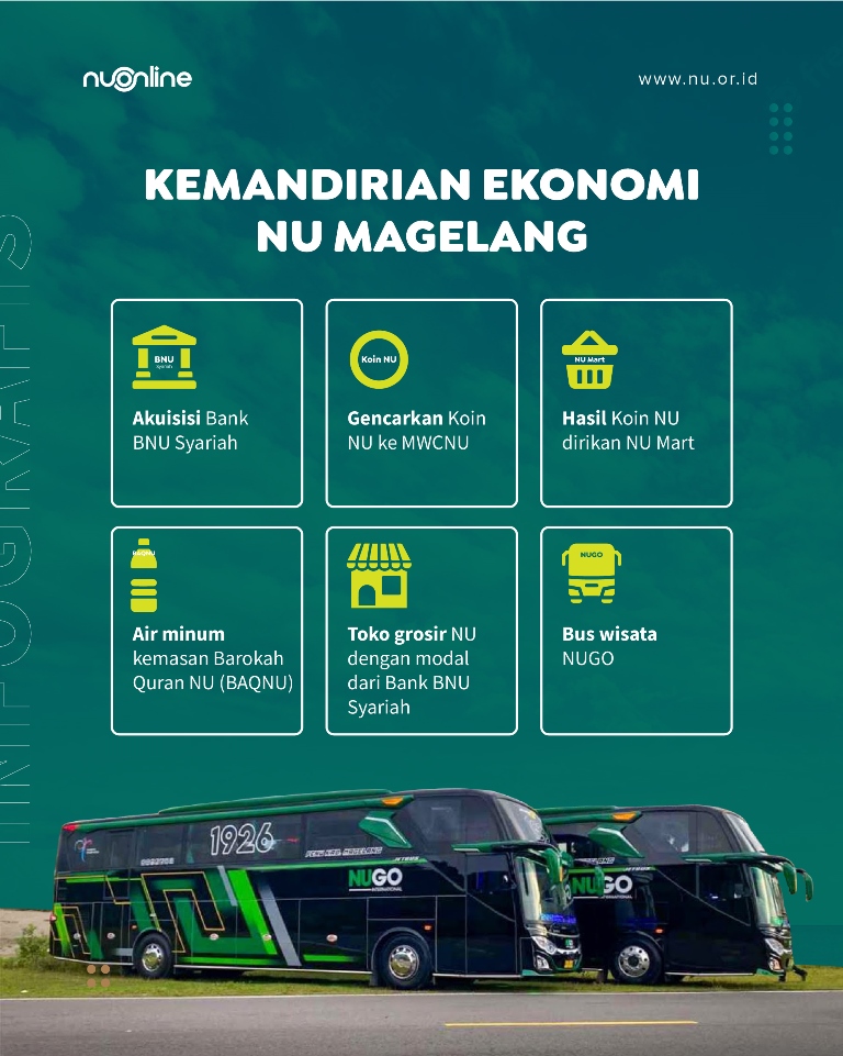 Ikhtiar PCNU Magelang Mandiri Ekonomi