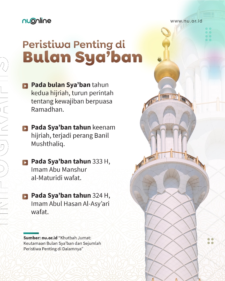 Peristiwa Penting di Bulan Sya&#039;ban