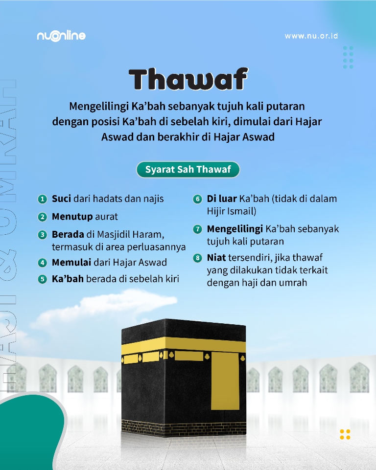 Penjelasan tentang Thawaf