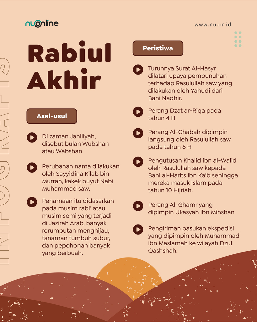 Rabiul Akhir: Asal-usul dan Peristiwa Penting di Dalamnya