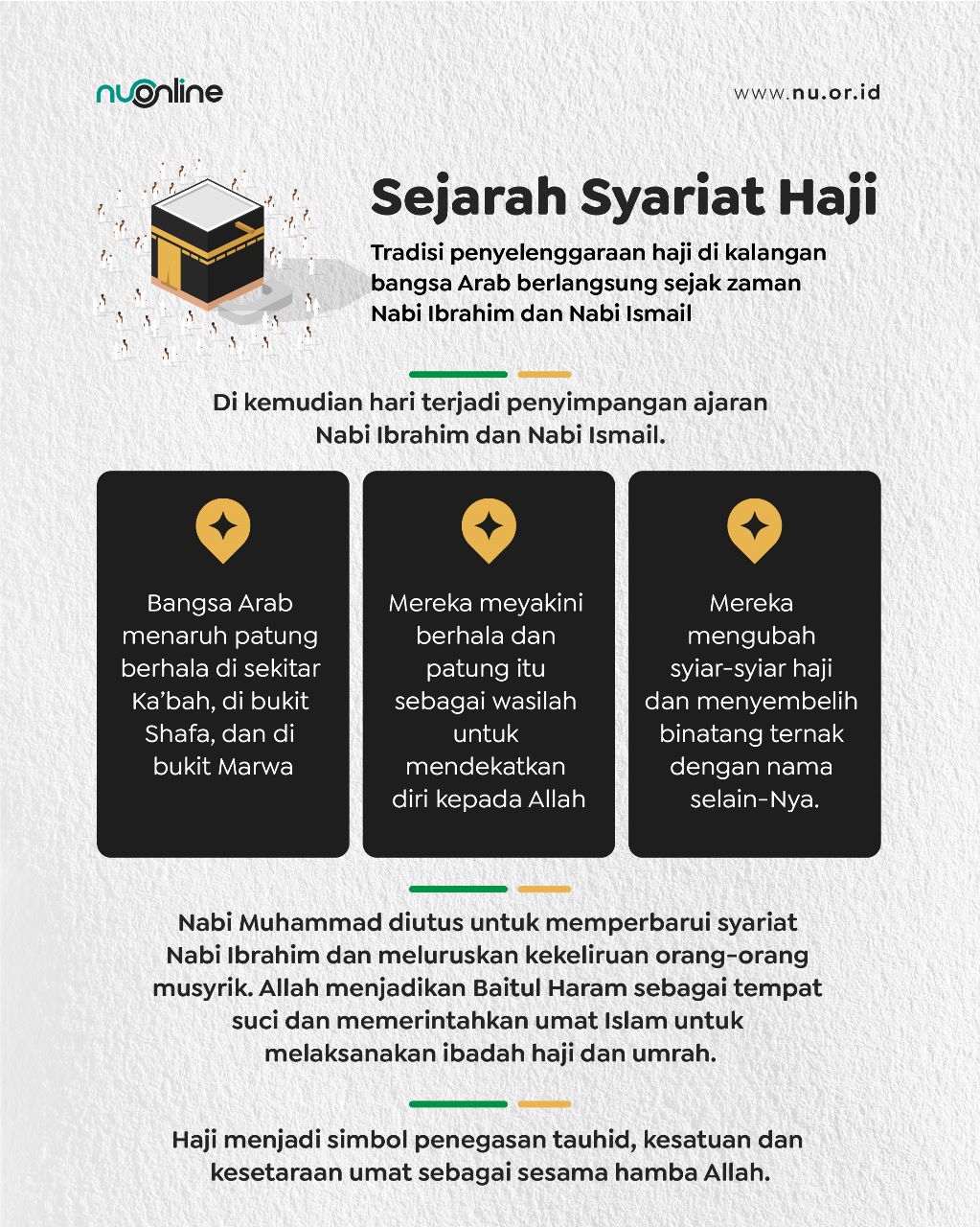 Sejarah Syariat Haji