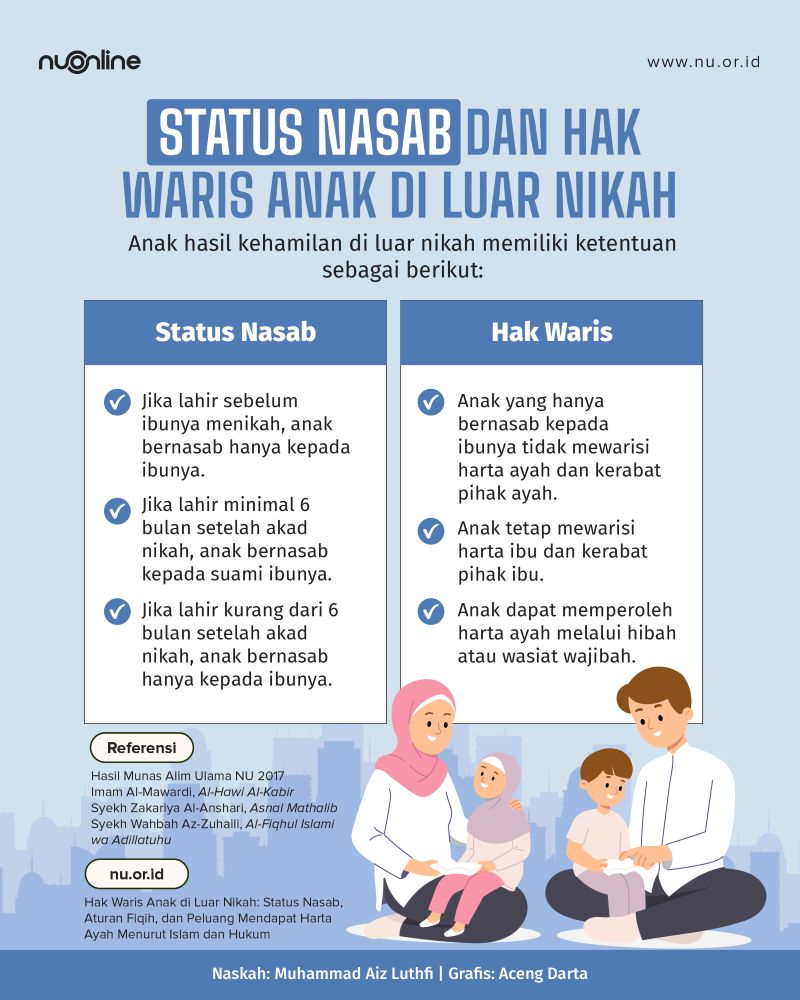 Nasab dan Hak Waris Anak di Luar Nikah