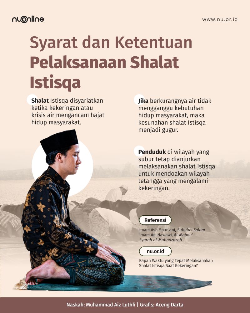 Ketentuan Shalat Istisqa