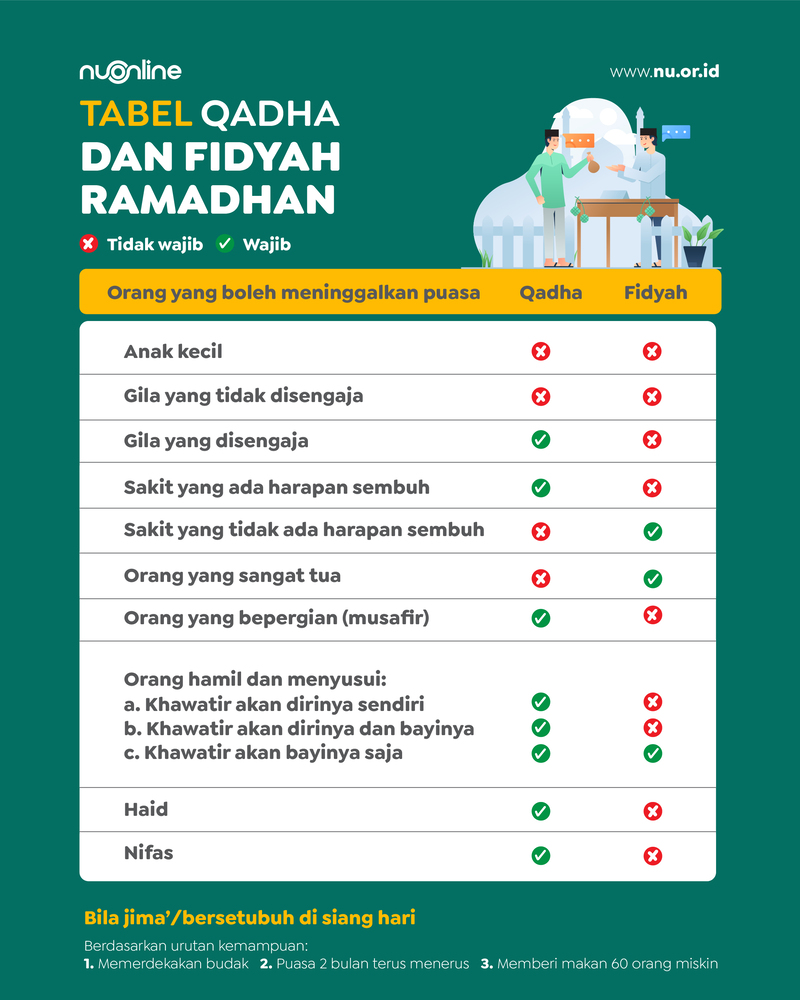 Tabel Qadha dan Fidyah Ramadhan