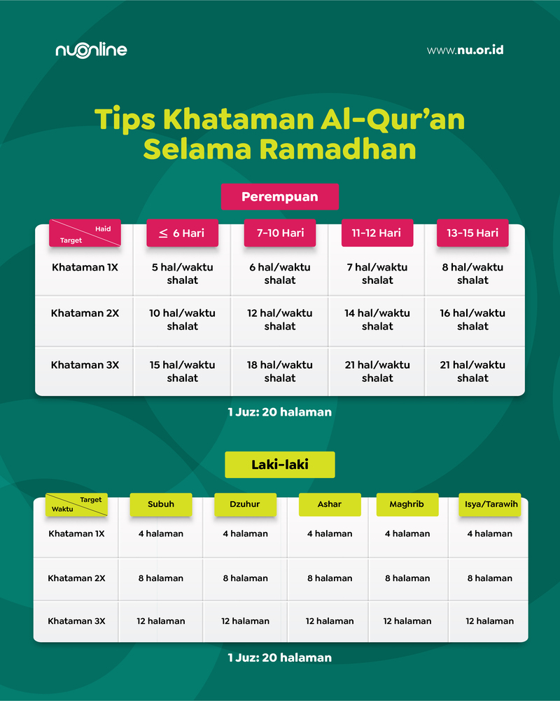 Tips Khataman Al-Qur’an Selama Ramadhan