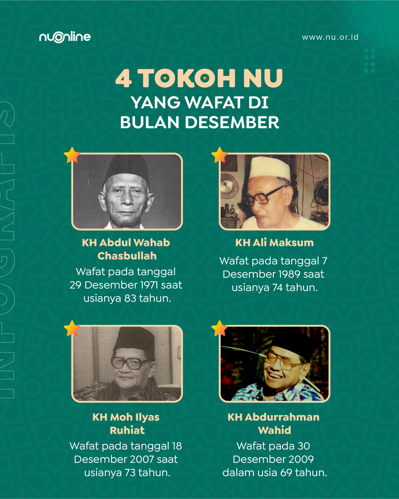 4 Tokoh NU yang Wafat di Bulan Desember